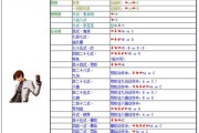 电脑在线玩拳皇教程（轻松掌握拳皇游戏的在线玩法）