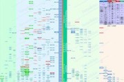 电脑硬件升级教程（一步步教你如何更换电脑显卡和CPU，让你的计算机更快更强）