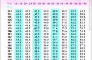 182移动号段的优势和应用价值（解析182移动号段的特点及未来发展趋势）